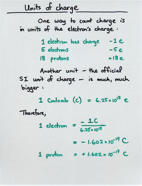 Unit of charge (Coulombs) (video) .